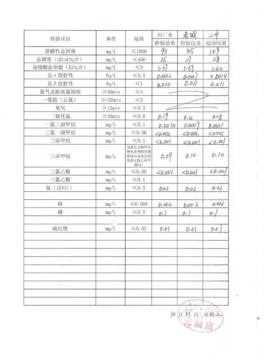 水质月检表10（2）.jpeg